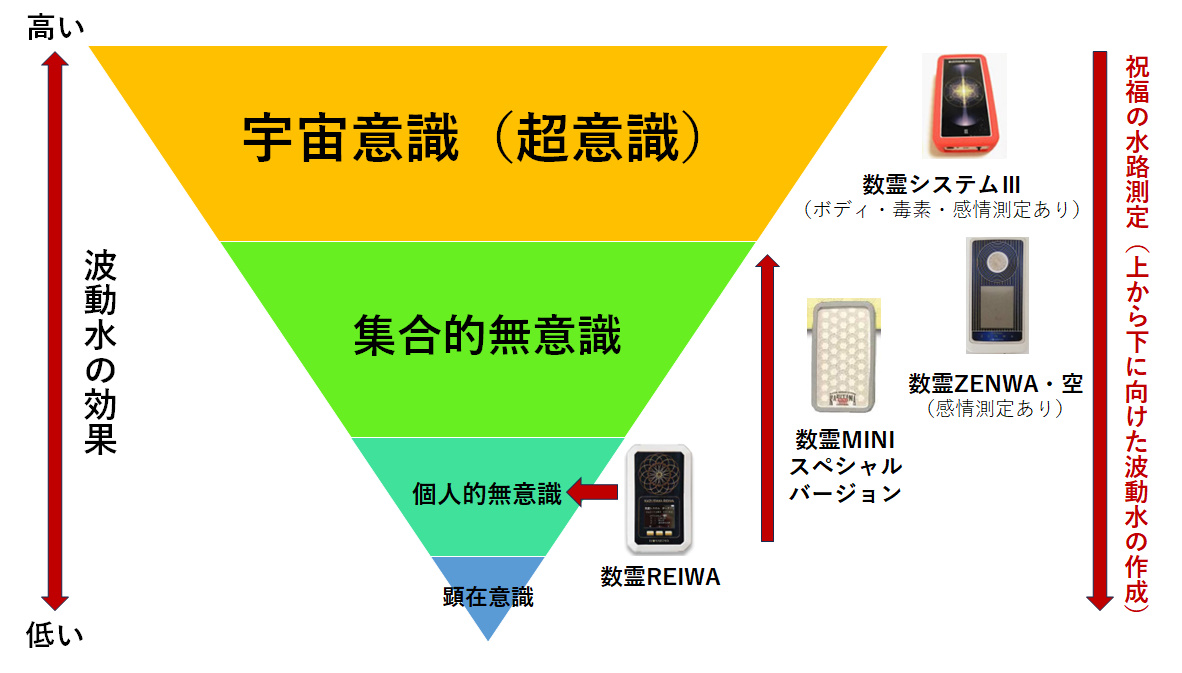 数霊ZENWA 空